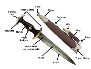 SA Dagger Outline